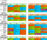 2回京都第2週ダート