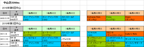 アメリカジョッキークラブカップ2019予想参考