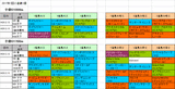 1回小倉第1週ダート