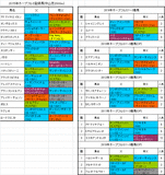 ホープフルステークス2015出走予定馬