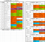 凱旋門賞2016予想