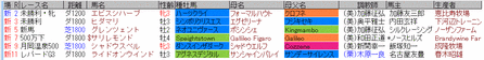 デムーロ8月9日