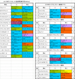 ダイヤモンドステークス2017出走予定馬