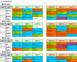 5回東京第3週芝