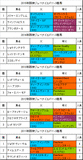 阪神ジュベナイルフィリーズ携帯用過去5年