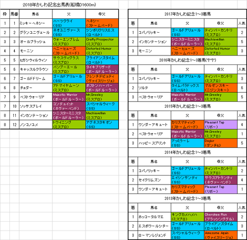 かしわ記念2018予想