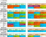 3回東京第2週芝