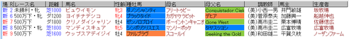 藤田菜七子5月8日