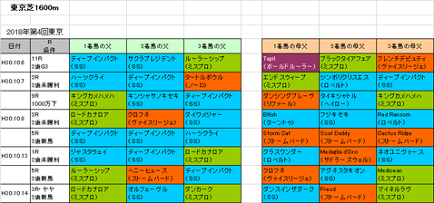 富士ステークス2018予想参考