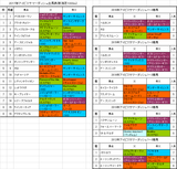 アイビスサマーダッシュ2017出馬表