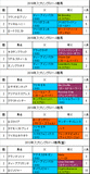 スプリングステークス携帯用過去5年