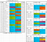 皐月賞2017前日オッズ