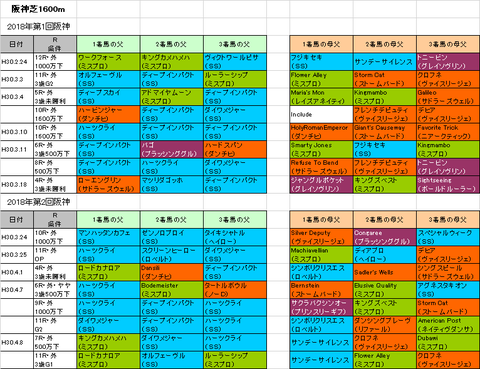 アーリントンカップ2018予想参考