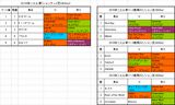 ニエル賞2016予想