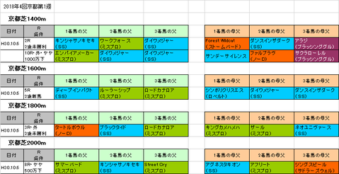 オパールステークス2018予想参考