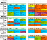 2回福島第3週芝