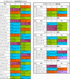 フェブラリーステークス2017出走予定馬