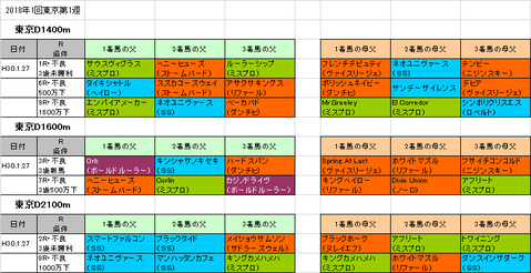 根岸ステークス2018予想参考東京ダート