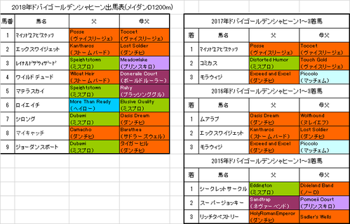 ドバイゴールデンシャヒーン2018予想