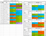 JBCクラシック出馬表