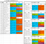 天皇賞秋2017出馬表