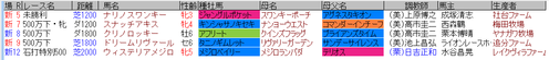 藤田菜七子5月14日