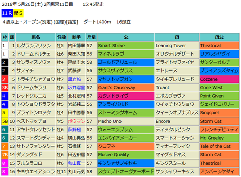 欅ステークス2018予想