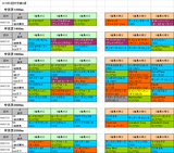 3回中京第4週芝