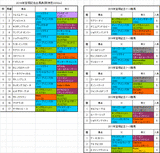 宝塚記念2016出馬表