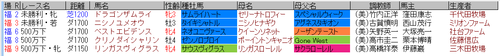 藤田騎手4月17日