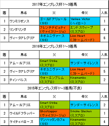 エンプレス杯2018予想