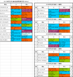 京王杯2歳ステークス2017出走予定馬