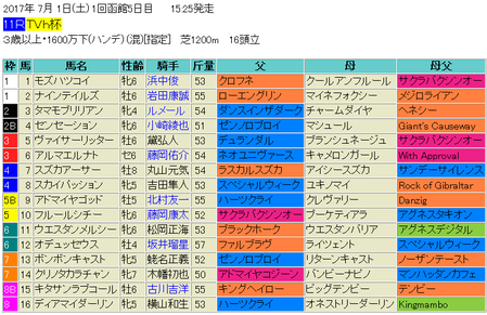 TVh杯2017予想