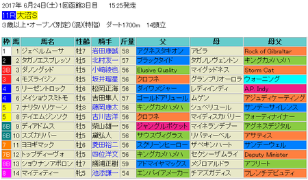 大沼ステークス2017予想