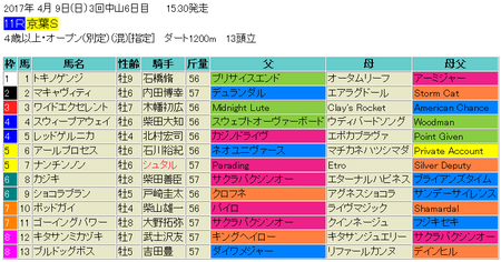 京葉ステークス2017予想