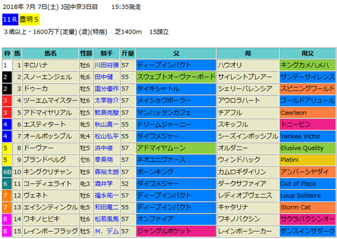 豊明ステークス2018予想