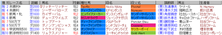 デムーロ9月21日