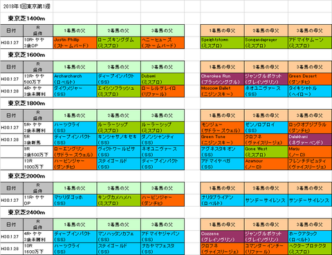 東京新聞杯2018予想参考