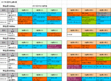 3回中山第4週芝