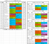 チャンピオンズカップ2016予想