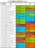 武蔵野S携帯用出馬表