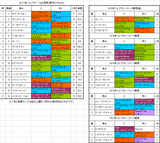 フェブラリーステークス2017前日オッズ