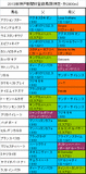 神戸新聞杯携帯用登録馬