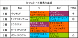 みやこS結果