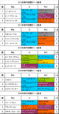 神戸新聞杯携帯用過去5年