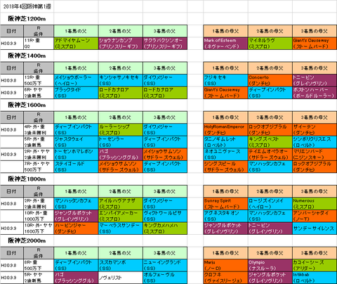 ローズステークス2018予想参考