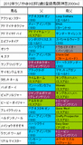 ラジオNIKKEI杯2歳S携帯用登録馬