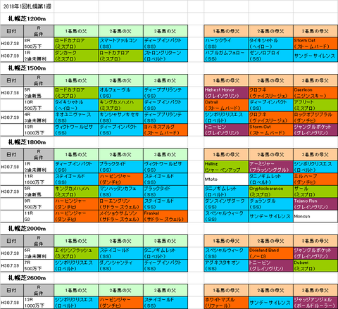 札幌日経オープン2018予想参考