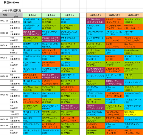 BSN賞2018予想参考