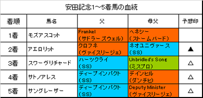 安田記念2018結果